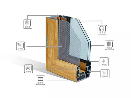 佛山市潮典蓝光门窗有限公司,佛山蓝光门窗,平开门窗,推拉门窗,重型推拉门,高端门窗